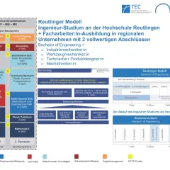 Das Reutlinger Modell zeigt, was ein Campus ist: eine Hochschule mit dualem Studium, das Theorie und Praxis verbindet.