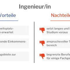 Ingenieur/in: Vorteile wie hohes Wachstum & Einkommen, Nachteile wie langes Studium & anspruchsvoller Bereich. Viele Fachgebiete zur Auswahl.