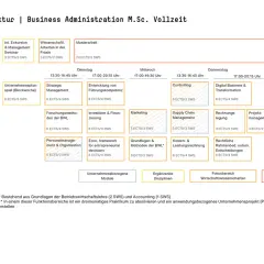 Studienstruktur für Business Administration M.Sc. Vollzeit. Was bedeutet M.Sc.? Master of Science, ein akademischer Grad.
