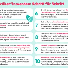 Schritt-für-Schritt-Anleitung, was Heilpraktiker machen: Ausbildung, Prüfung, Praxisgründung, Finanzierung und Marketing.