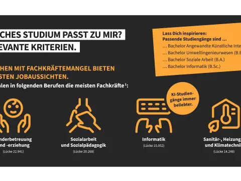 Bachelor oder Master? So findest du den passenden Studienweg