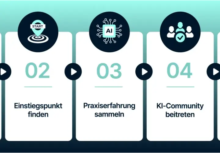 Schritt-für-Schritt-Anleitung für KI-Berufe: Wissen aufbauen, Einstieg finden, Praxiserfahrung sammeln, KI-Community beitreten und den passenden Job finden.