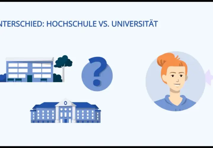 Unterschied Hochschule vs. Uni: Ein Fragezeichen zwischen zwei Gebäuden und einer lächelnden Person. Was ist uni?