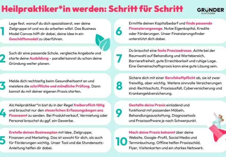 Schritt-für-Schritt-Anleitung, was Heilpraktiker machen: Ausbildung, Prüfung, Praxisgründung, Finanzierung und Marketing.
