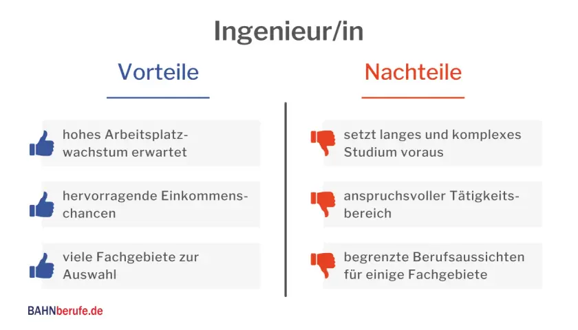 Ingenieur/in: Vorteile wie hohes Wachstum & Einkommen, Nachteile wie langes Studium & anspruchsvoller Bereich. Viele Fachgebiete zur Auswahl.