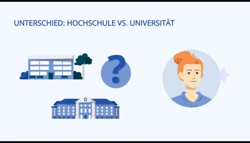 Unterschied Hochschule vs. Uni: Ein Fragezeichen zwischen zwei Gebäuden und einer lächelnden Person. Was ist uni?