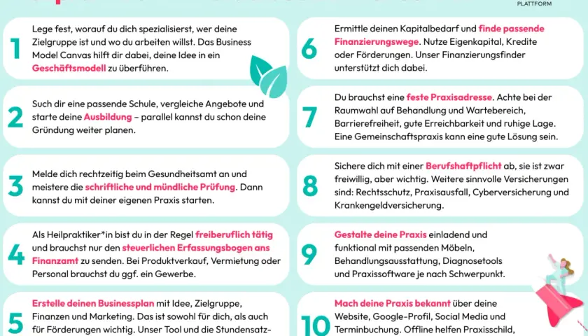 Schritt-für-Schritt-Anleitung, was Heilpraktiker machen: Ausbildung, Prüfung, Praxisgründung, Finanzierung und Marketing.