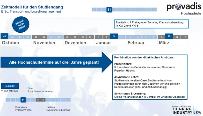 Zeitmodell für B.Sc. Transport- und Logistikmanagement der provadis Hochschule. Der hs bund plant alle Termine auf drei Jahre.