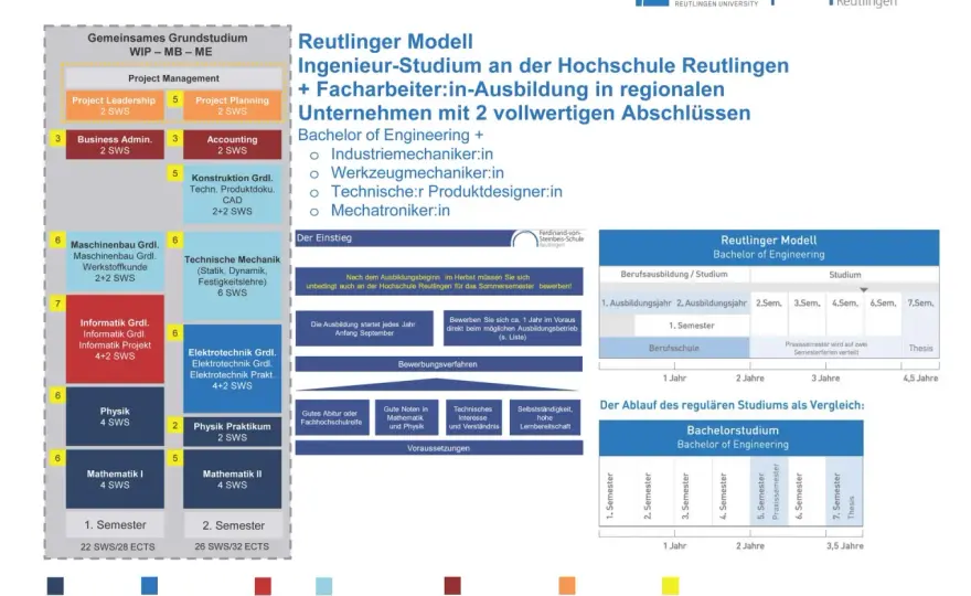 Was ist ein Campus? Aufbau, Modelle und Tipps für Studierende