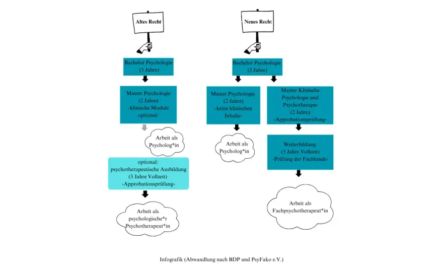 Psychologie-Studium - Inhalte, Kosten und Weg zur Psychotherapie