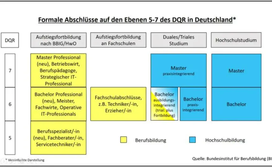 Was kommt nach dem Bachelor? Master, Berufseinstieg oder Promotion