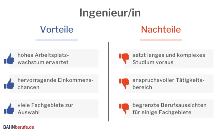 Ingenieurberufe im Überblick - Fachrichtungen, Studium und Gehalt