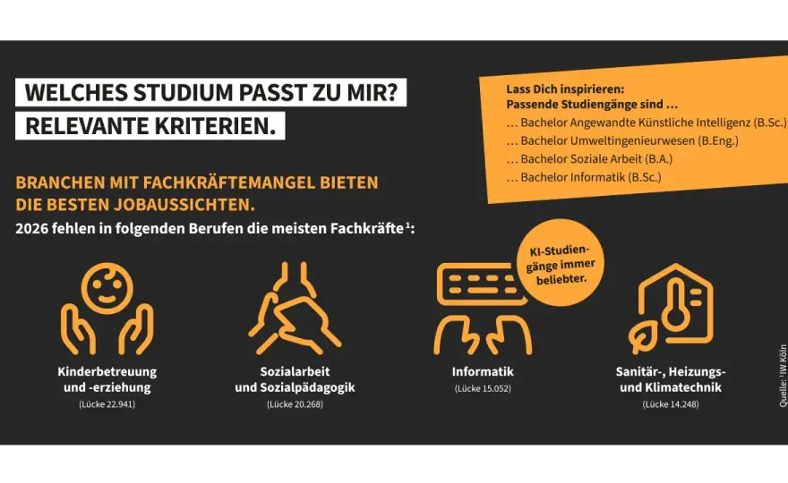 Bachelor oder Master? So findest du den passenden Studienweg