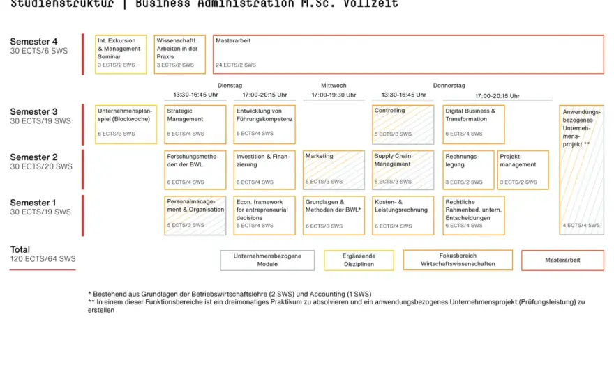 MSc erklärt - Bedeutung, Studium und Berufschancen