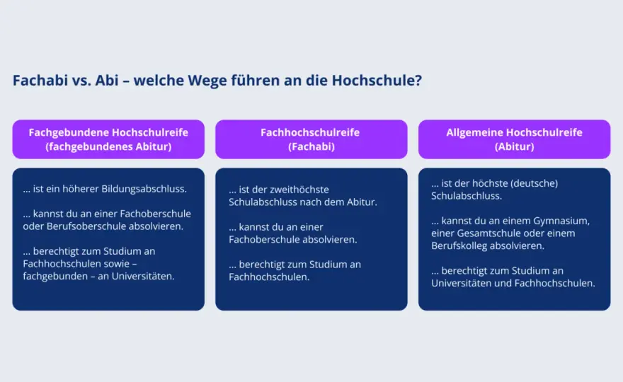 Fachhochschule oder Universität? Unterschiede einfach erklärt
