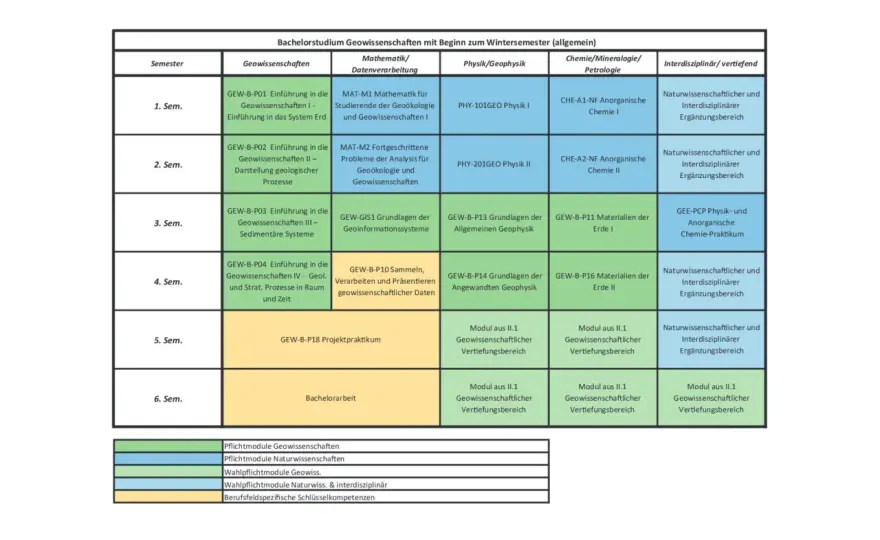 Geowissenschaften studieren - Inhalte, Kosten und Berufe