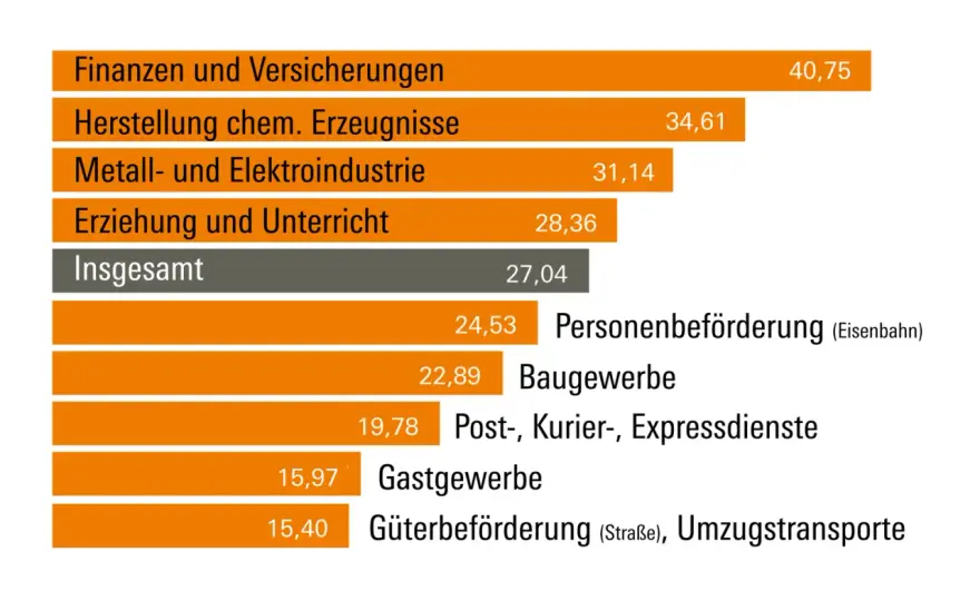 LL.M.-Gehalt in Deutschland - was ist realistisch?
