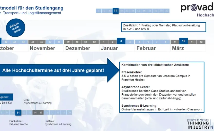 HS Bund - Studiengänge, Bewerbung und duales Studium