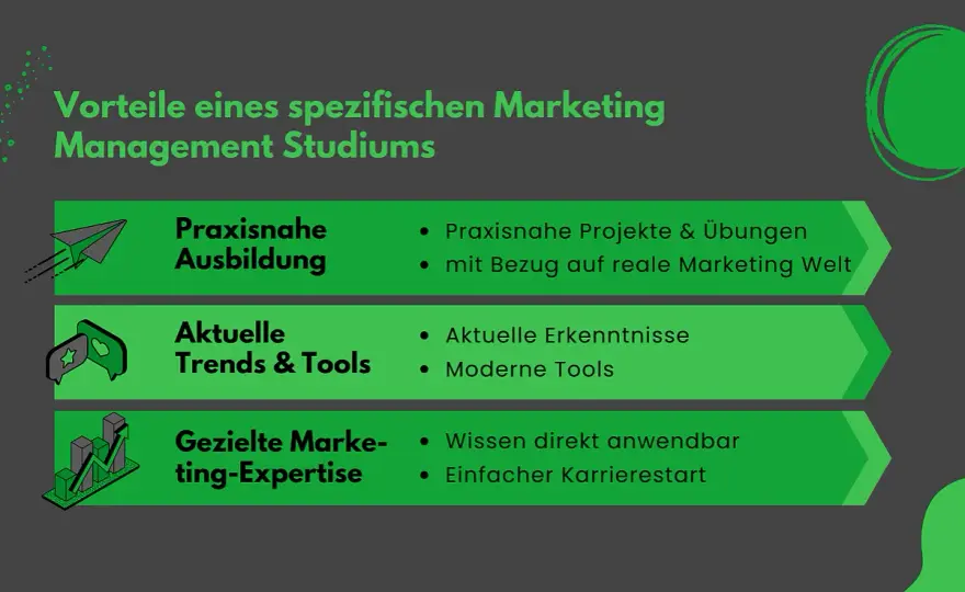 Management-Studium - Inhalte, Kosten und Karrierechancen