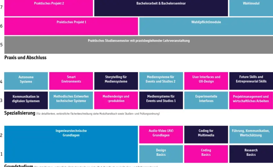 Bachelor of Science im Ingenieurwesen - Inhalte und Karrierewege