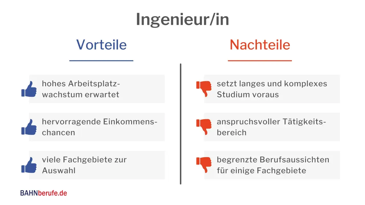 Ingenieur/in: Vorteile wie hohes Wachstum & Einkommen, Nachteile wie langes Studium & anspruchsvoller Bereich. Viele Fachgebiete zur Auswahl.