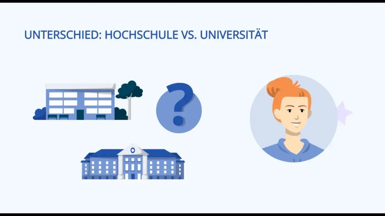 Unterschied Hochschule vs. Uni: Ein Fragezeichen zwischen zwei Gebäuden und einer lächelnden Person. Was ist uni?