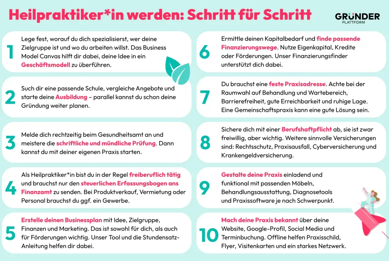 Schritt-für-Schritt-Anleitung, was Heilpraktiker machen: Ausbildung, Prüfung, Praxisgründung, Finanzierung und Marketing.