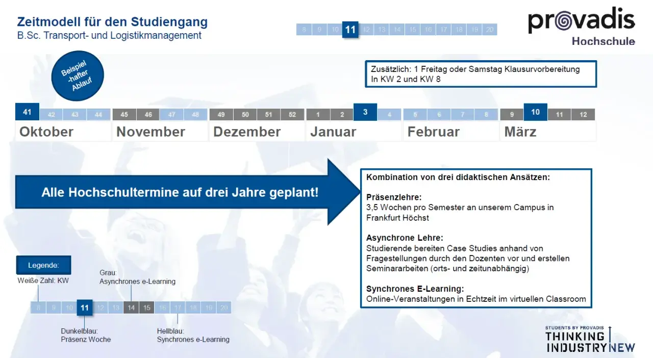 Zeitmodell für B.Sc. Transport- und Logistikmanagement der provadis Hochschule. Der hs bund plant alle Termine auf drei Jahre.