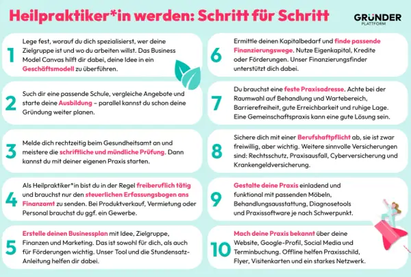 Schritt-für-Schritt-Anleitung, was Heilpraktiker machen: Ausbildung, Prüfung, Praxisgründung, Finanzierung und Marketing.
