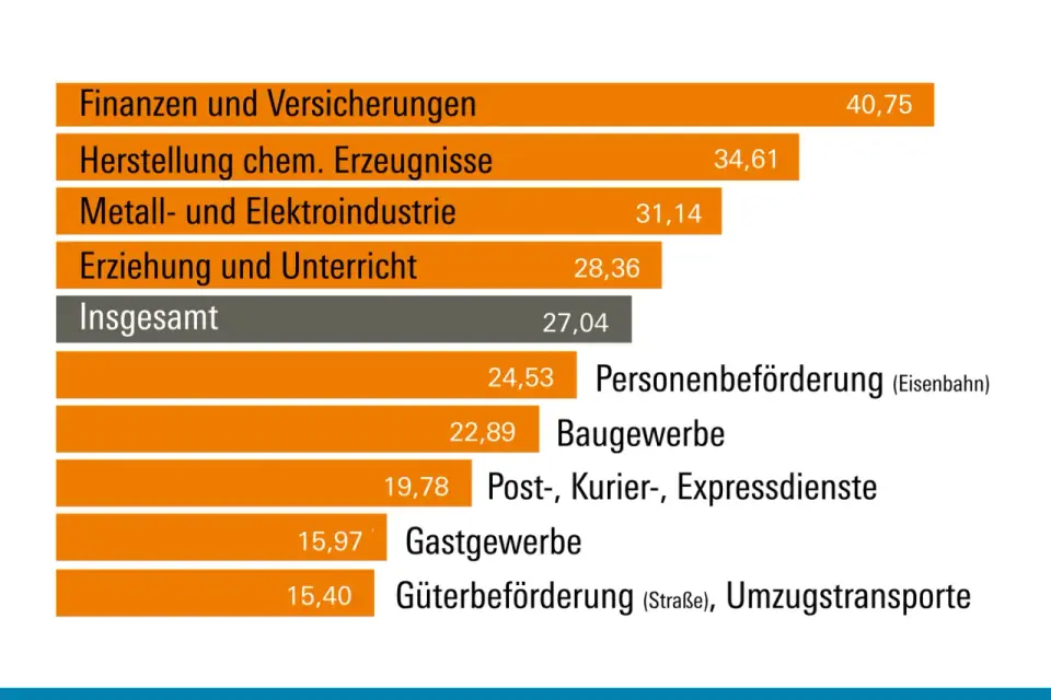 LL.M.-Gehalt in Deutschland - was ist realistisch?